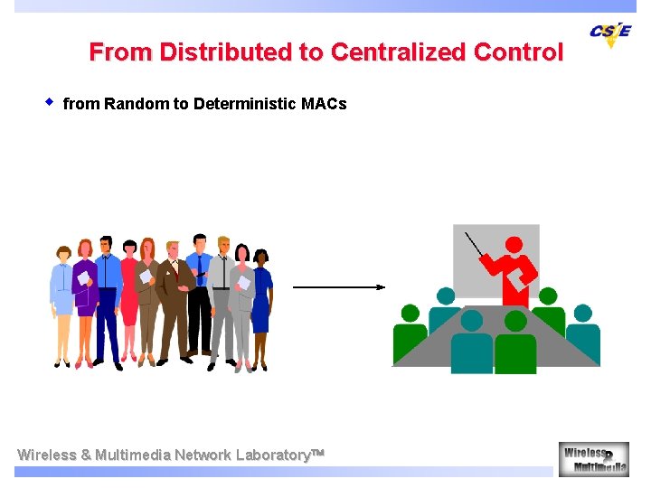 From Distributed to Centralized Control w from Random to Deterministic MACs Wireless & Multimedia