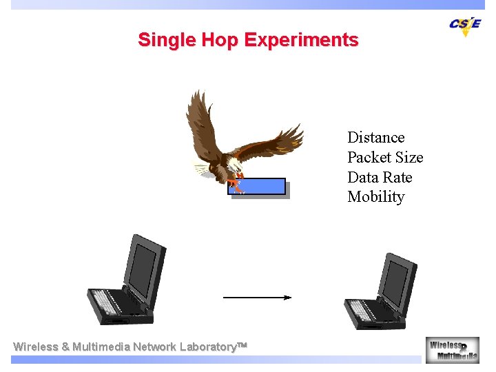 Single Hop Experiments Distance Packet Size Data Rate Mobility Wireless & Multimedia Network Laboratory