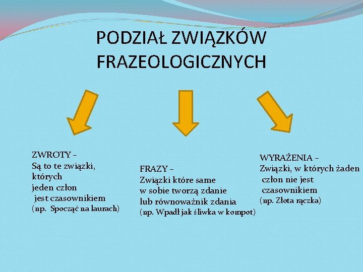 PODZIAŁ ZWIĄZKÓW FRAZEOLOGICZNYCH ZWROTY – Są to te związki, których jeden człon jest czasownikiem