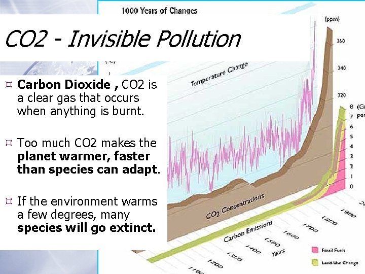 CO 2 - Invisible Pollution Carbon Dioxide , CO 2 is a clear gas