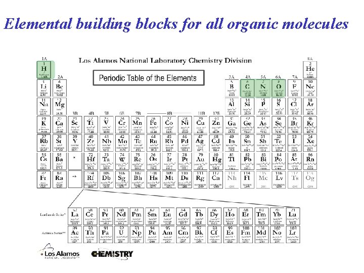 Elemental building blocks for all organic molecules Elemental building blocks for all organic molecules