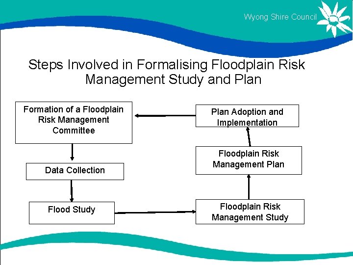 Wyong Shire Council Steps Involved in Formalising Floodplain Risk Management Study and Plan Formation Wyong Shire Council Steps Involved in Formalising Floodplain Risk Management Study and Plan Formation