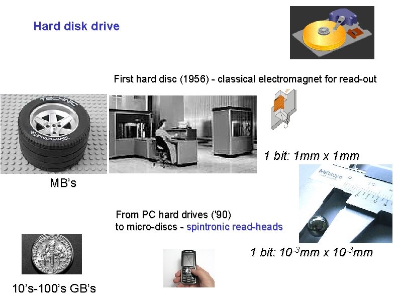 Hard disk drive First hard disc (1956) - classical electromagnet for read-out 1 bit: Hard disk drive First hard disc (1956) - classical electromagnet for read-out 1 bit: