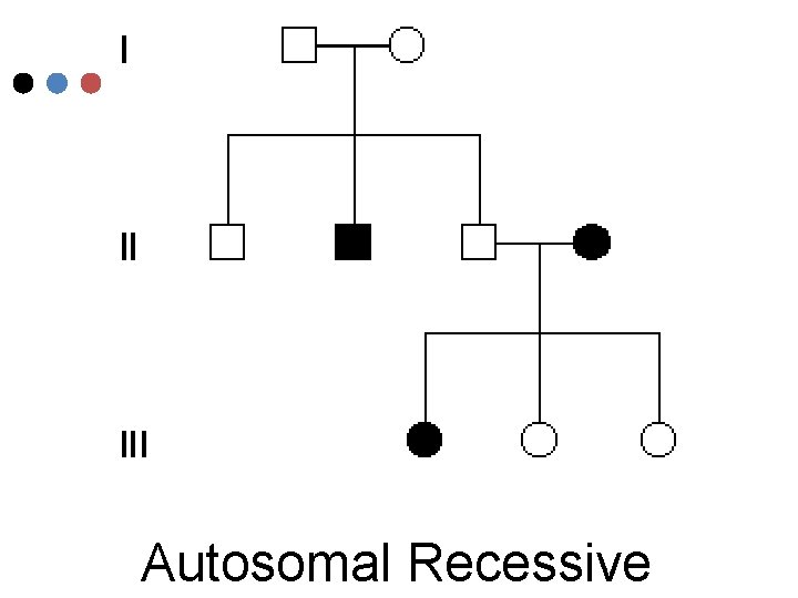 Autosomal Recessive Autosomal Recessive