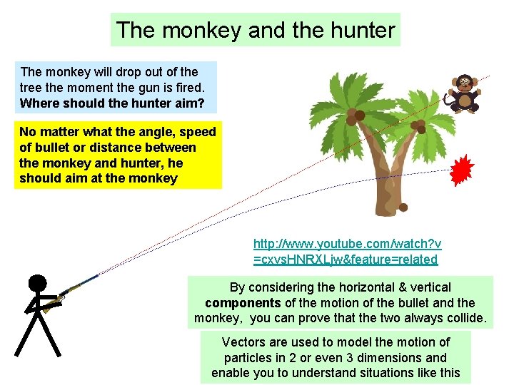 The monkey and the hunter The monkey will drop out of the tree the