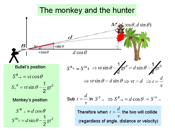 The monkey and the hunter Bullet’s position Monkey’s position Sub in Therefore when the