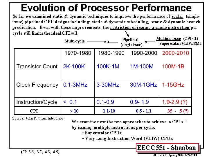 Evolution of Processor Performance So far we examined static & dynamic techniques to improve