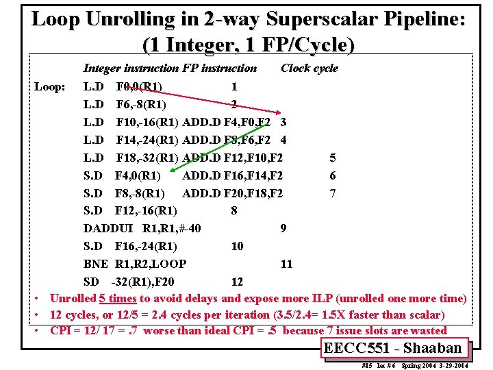 Loop Unrolling in 2 -way Superscalar Pipeline: (1 Integer, 1 FP/Cycle) Integer instruction FP