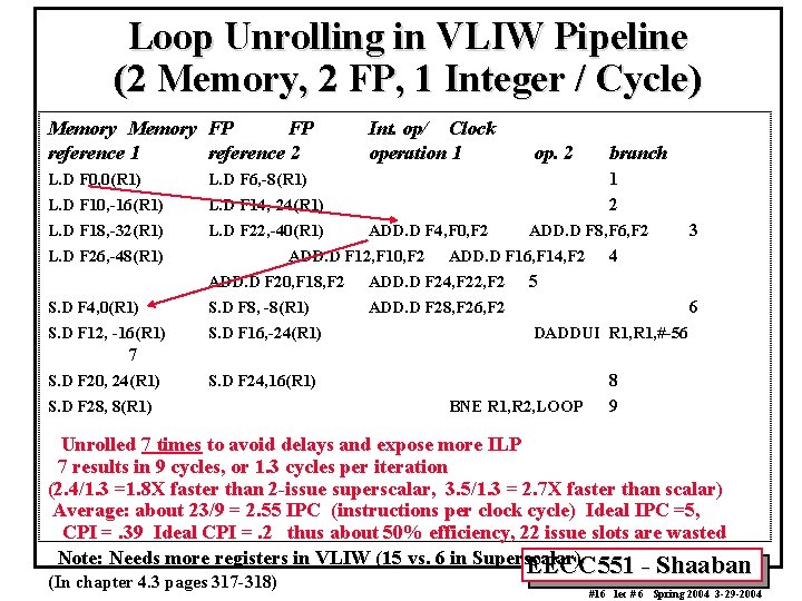 Loop Unrolling in VLIW Pipeline (2 Memory, 2 FP, 1 Integer / Cycle) Memory