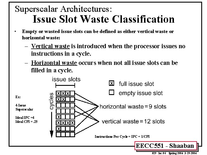 Superscalar Architectures: Issue Slot Waste Classification • Empty or wasted issue slots can be