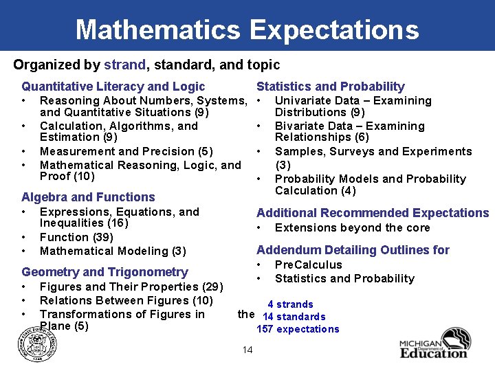 Mathematics Expectations Organized by strand, standard, and topic Quantitative Literacy and Logic Statistics and