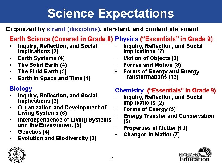 Science Expectations Organized by strand (discipline), standard, and content statement Earth Science (Covered in