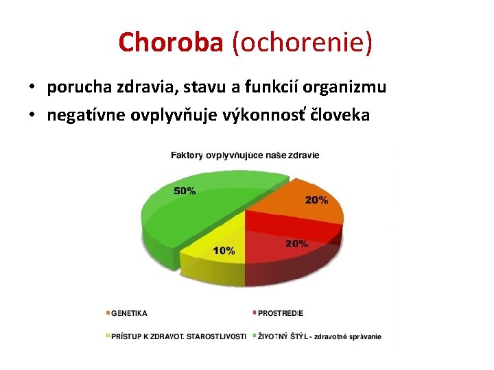 Choroba (ochorenie) • porucha zdravia, stavu a funkcií organizmu • negatívne ovplyvňuje výkonnosť človeka