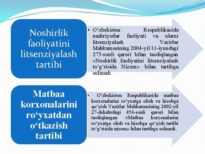 Noshirlik faoliyatini litsenziyalash tartibi Matbaa korxonalarini ro‘yxatdan o‘tkazish tartibi • O‘zbekiston Respublikasida nashriyotlar faoliyati