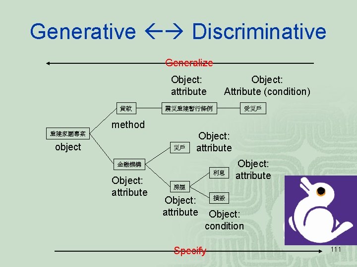 Generative Discriminative Generalize Object: attribute 貸款 Object: Attribute (condition) 震災重建暫行條例 受災戶 method 重建家園專案 object