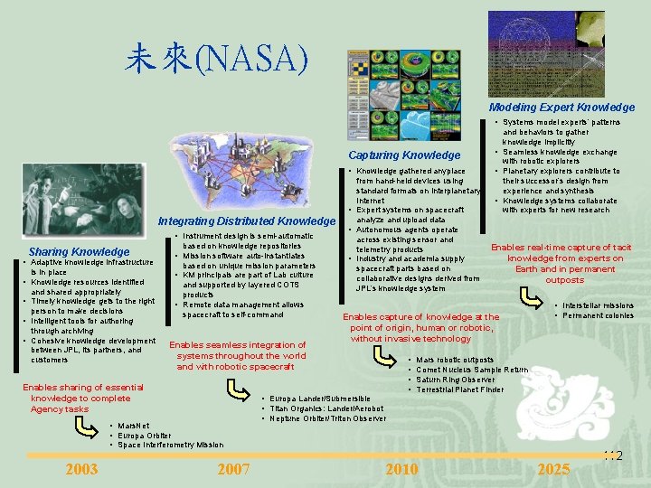 未來(NASA) Modeling Expert Knowledge • Systems model experts’ patterns Capturing Knowledge • Knowledge gathered