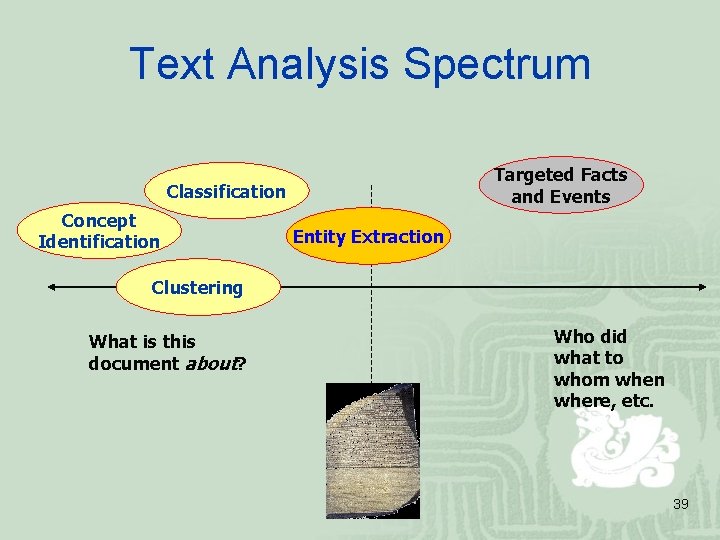 Text Analysis Spectrum Targeted Facts and Events Classification Concept Identification Entity Extraction Clustering What