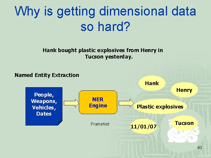 Why is getting dimensional data so hard? Hank bought plastic explosives from Henry in