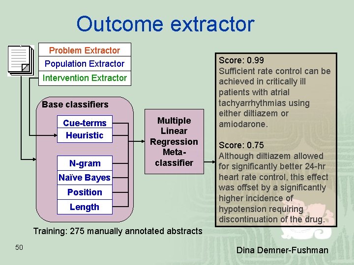 Outcome extractor Problem Extractor Population Extractor Intervention Extractor Base classifiers Cue-terms Heuristic N-gram Multiple