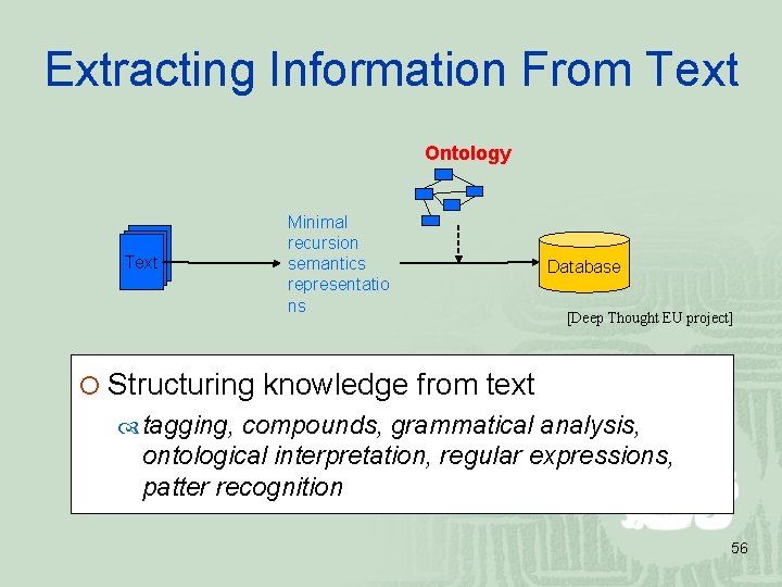 Extracting Information From Text Ontology Text Minimal recursion semantics representatio ns Database [Deep Thought