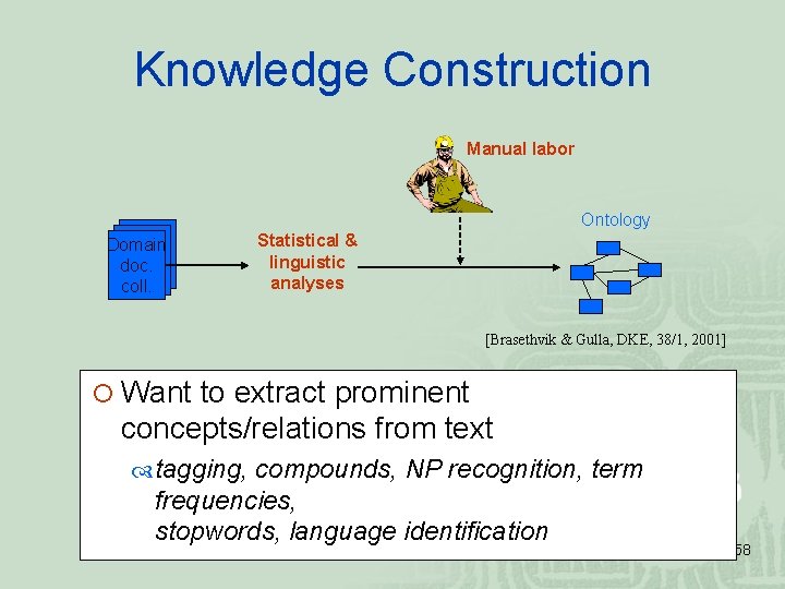 Knowledge Construction Manual labor Ontology Domain doc. coll. Statistical & linguistic analyses [Brasethvik &