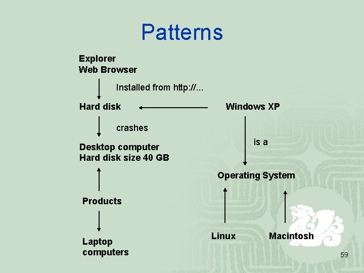 Patterns Explorer Web Browser Installed from http: //. . . Hard disk Windows XP