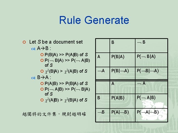 Rule Generate B ﹁B A P(B|A) P(﹁ B|A) ﹁A P(B|﹁A) P(﹁B|﹁A) A ﹁A B