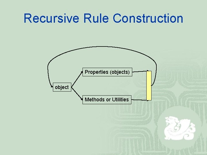 Recursive Rule Construction Properties (objects) object Methods or Utilities 