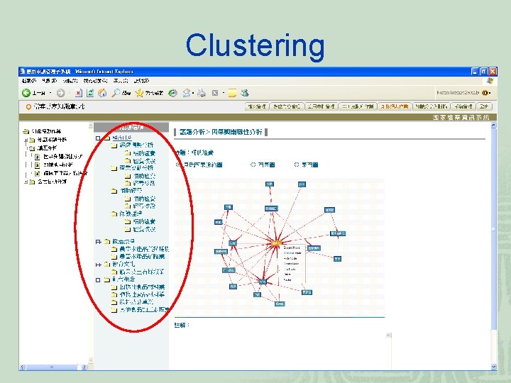 Clustering 95 