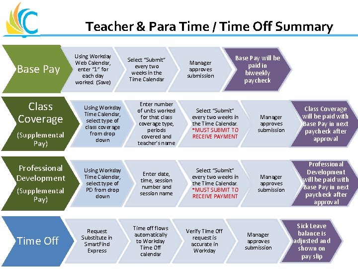 Great Teachers Great Leaders Great Schools Teacher & Para Time / Time Off Summary Great Teachers Great Leaders Great Schools Teacher & Para Time / Time Off Summary