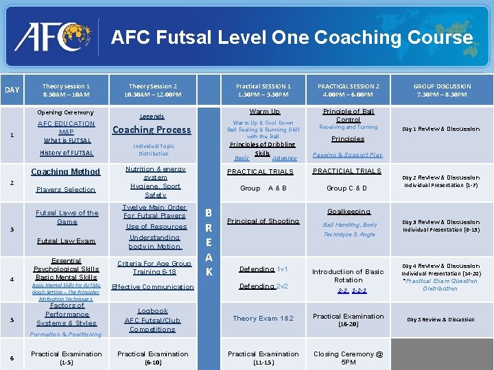 AFC Futsal Level One Coaching Course DAY 1 Theory session 1 8. 30 AM