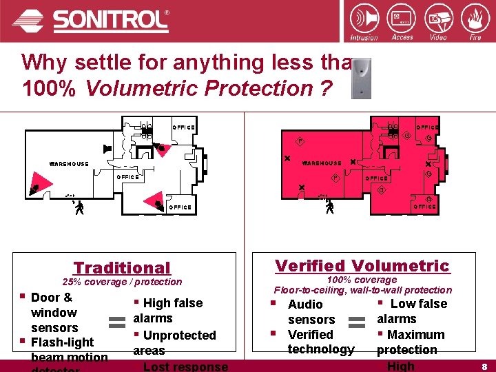 Why settle for anything less than 100% Volumetric Protection ? OFFICE G P G