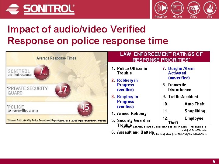 Impact of audio/video Verified Response on police response time LAW ENFORCEMENT RATINGS OF RESPONSE