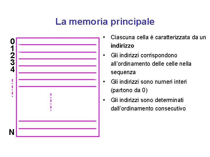 La memoria principale 0 1 2 3 4 • Ciascuna cella è caratterizzata da