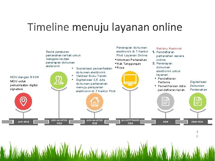 Timeline menuju layanan online MOU dengan BSSN MOU untuk pemanfaatan digital signature JUNI 2018