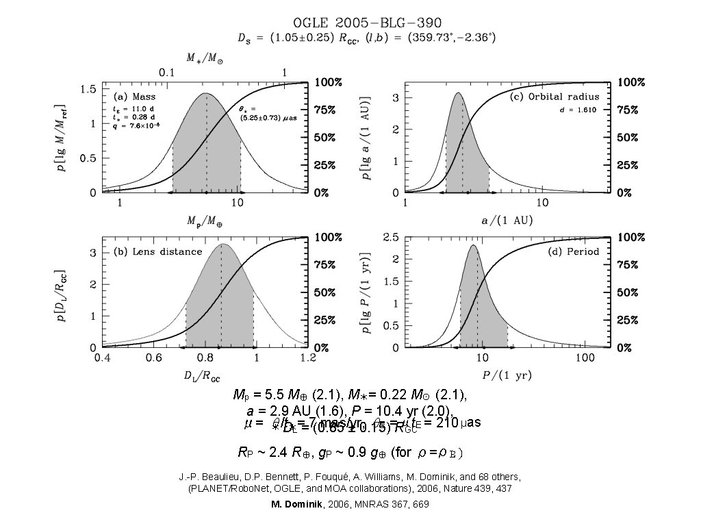 Mp = 5. 5 M♁ (2. 1), M✶= 0. 22 M☉ (2. 1), a