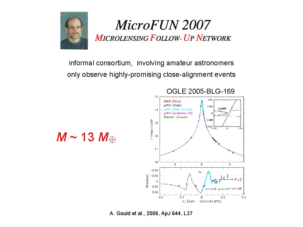 informal consortium, involving amateur astronomers only observe highly-promising close-alignment events OGLE 2005 -BLG-169 M