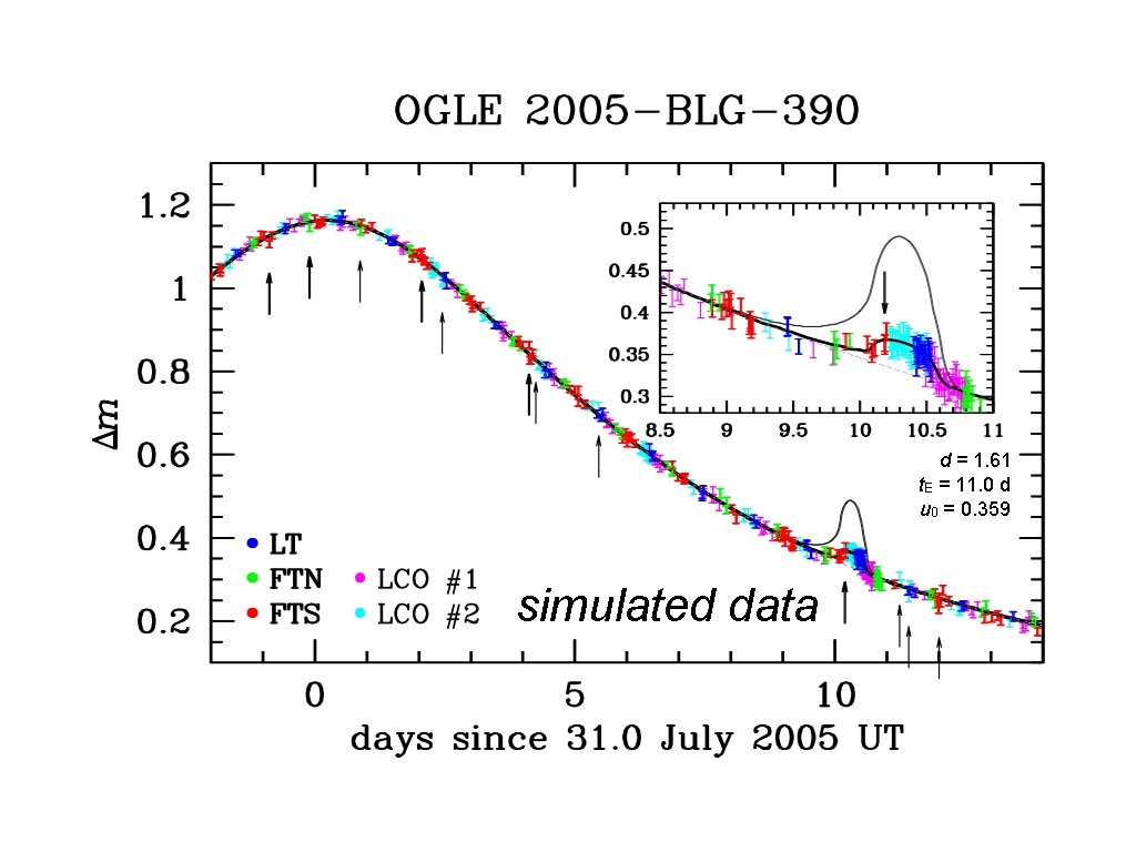 d = 1. 61 t. E = 11. 0 d u 0 = 0.