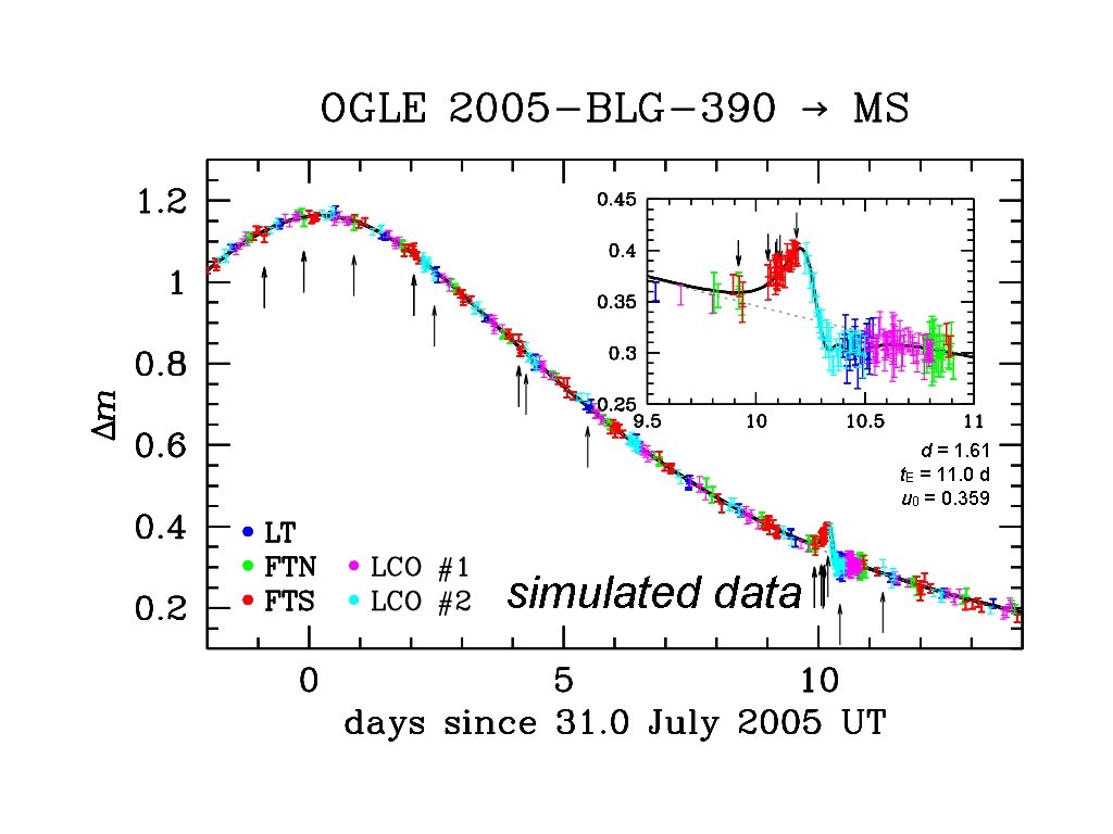 d = 1. 61 t. E = 11. 0 d u 0 = 0.