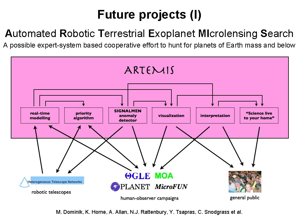 Future projects (I) Automated Robotic Terrestrial Exoplanet MIcrolensing Search A possible expert-system based cooperative