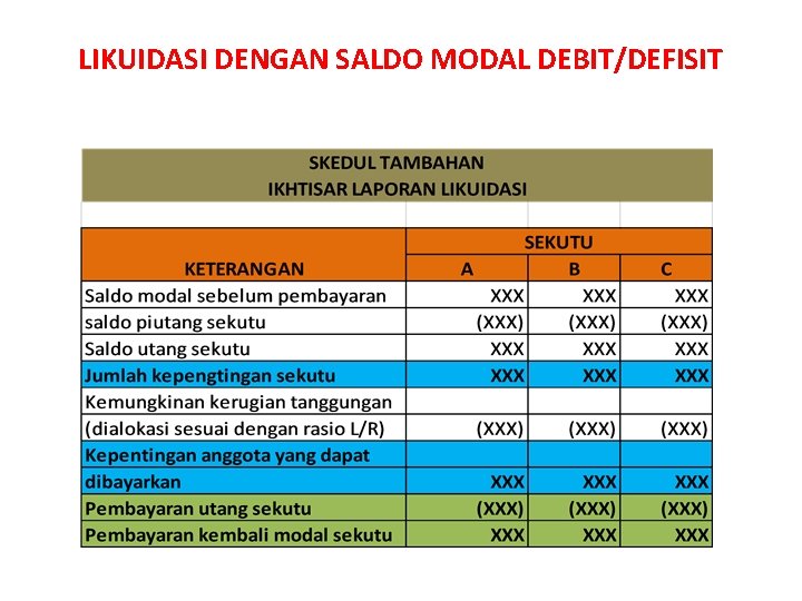 LIKUIDASI DENGAN SALDO MODAL DEBIT/DEFISIT 