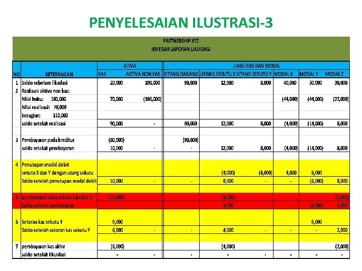 PENYELESAIAN ILUSTRASI-3 