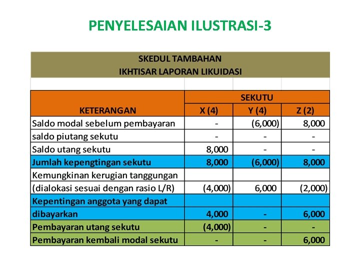 PENYELESAIAN ILUSTRASI-3 