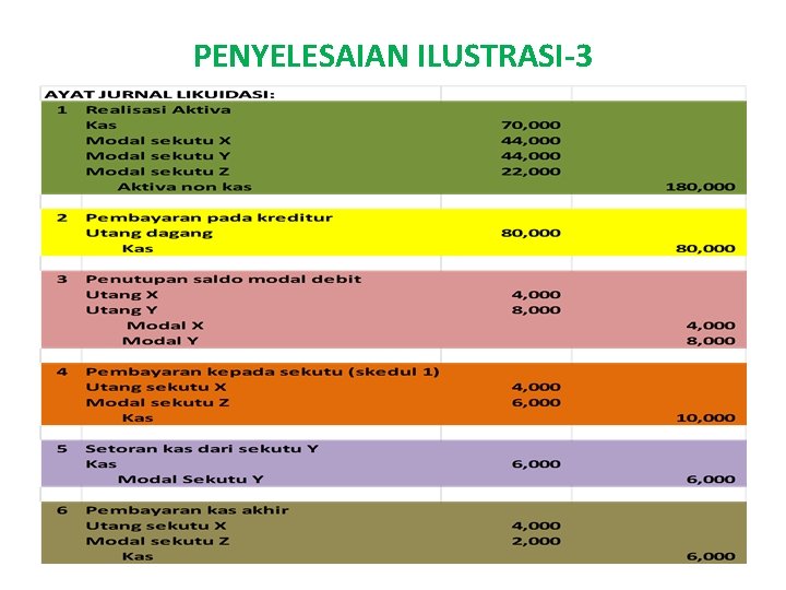 PENYELESAIAN ILUSTRASI-3 