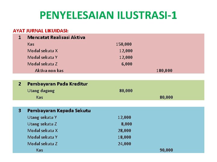 PENYELESAIAN ILUSTRASI-1 AYAT JURNAL LIKUIDASI: 1 Mencatat Realisasi Aktiva Kas Modal sekutu X Modal