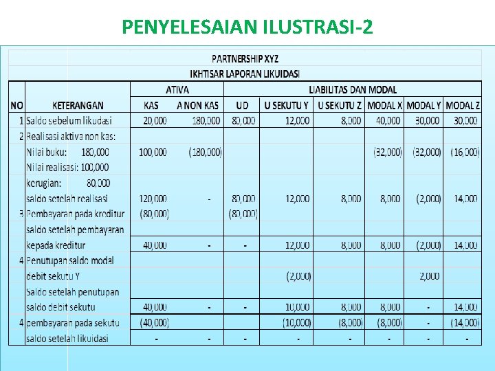 PENYELESAIAN ILUSTRASI-2 