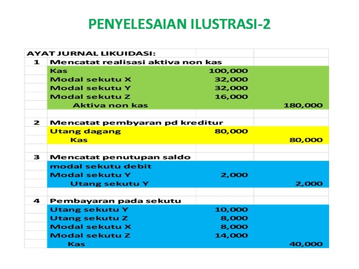 PENYELESAIAN ILUSTRASI-2 