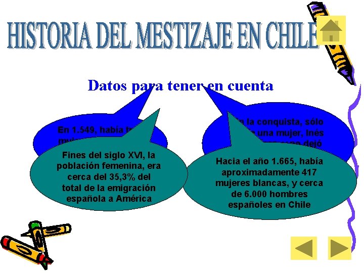 Datos para tener en cuenta En 1. 549, había tres mujeres blancas en Chile