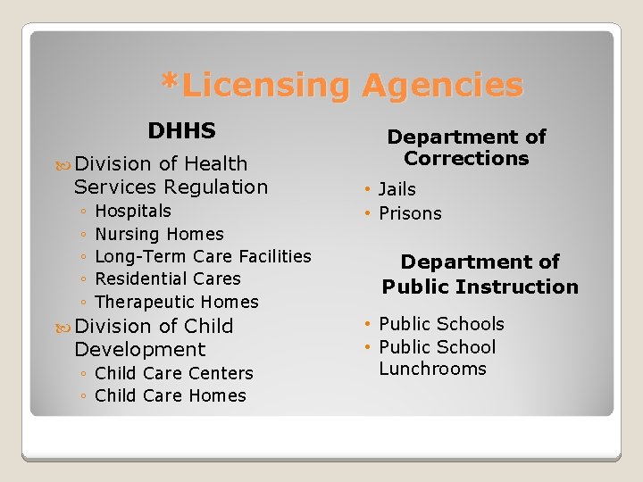 *Licensing Agencies DHHS Division of Health Services Regulation ◦ ◦ ◦ Hospitals Nursing Homes