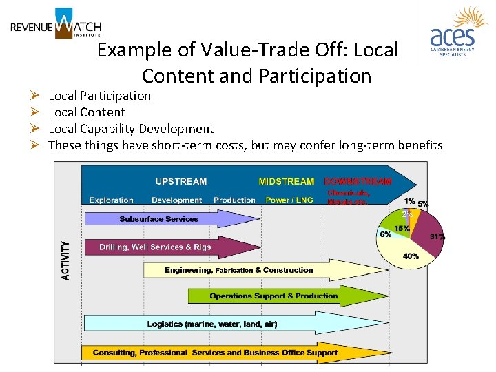 Ø Ø Example of Value-Trade Off: Local Content and Participation Local Content Local Capability